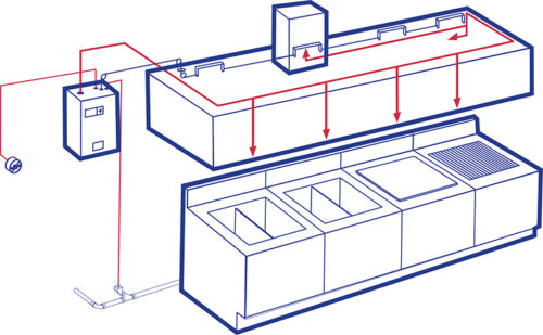 Sistema Ansul para cocinas de restaurantes e industriales